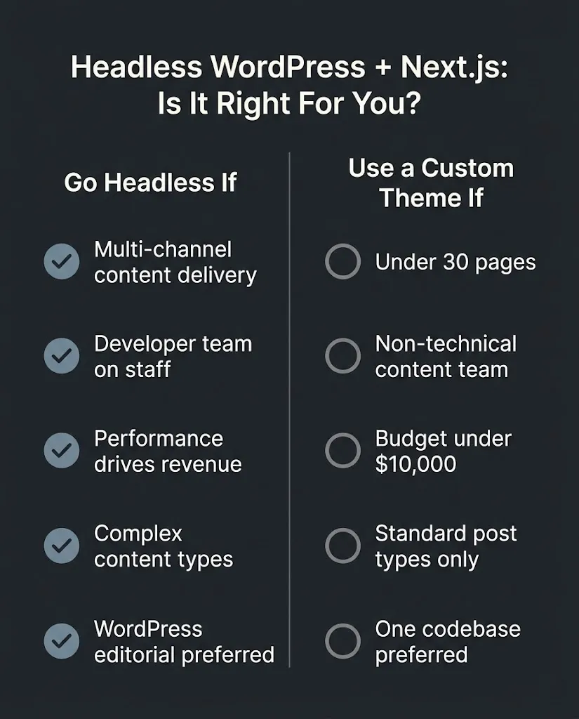 headless wordpress nextjs cost breakdown