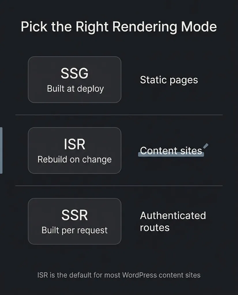 headless wordpress nextjs rendering strategy flow