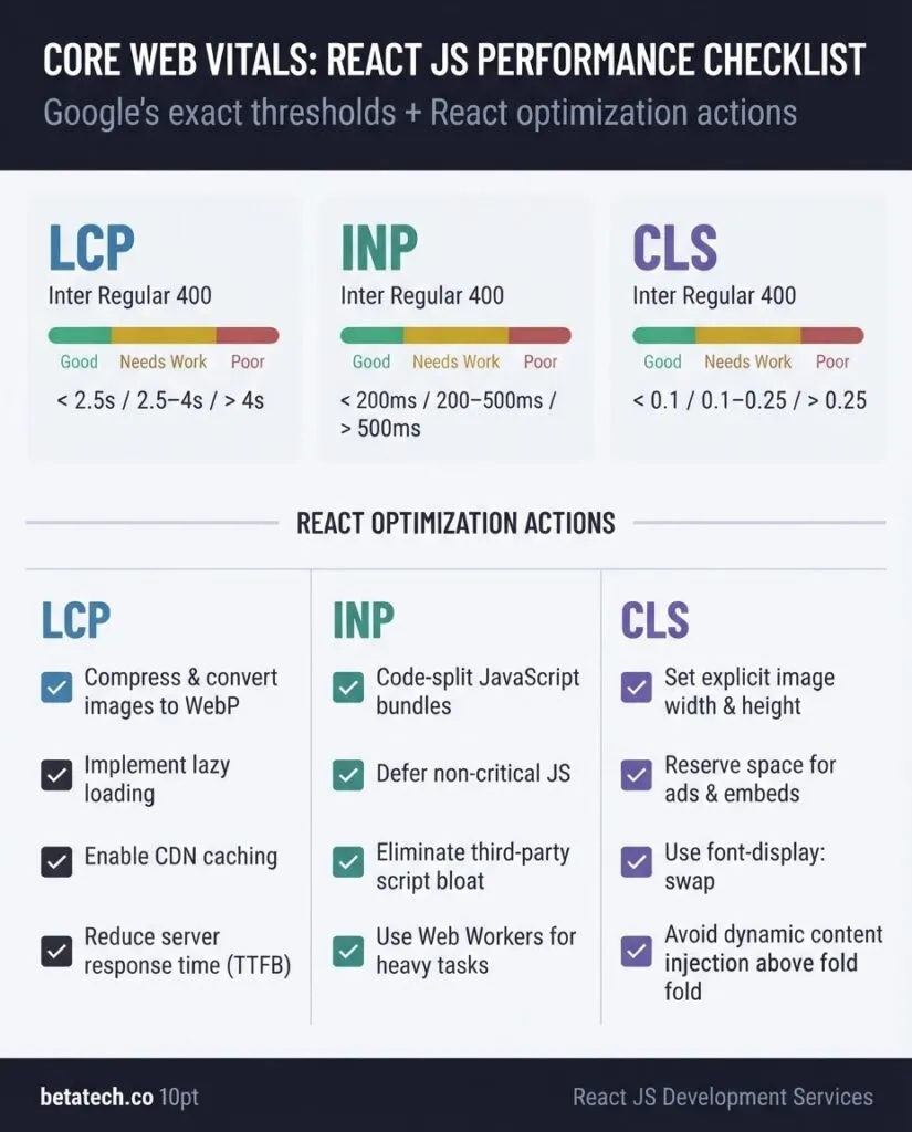 Give US business owners a clear, side-by-side benchmark of what React JS development services cost across three hiring models — US agency, freelancer marketplace, and offshore hybrid agency — mapped against six evaluation criteria, so they can immediately identify what drives the price gap and where value breaks down.