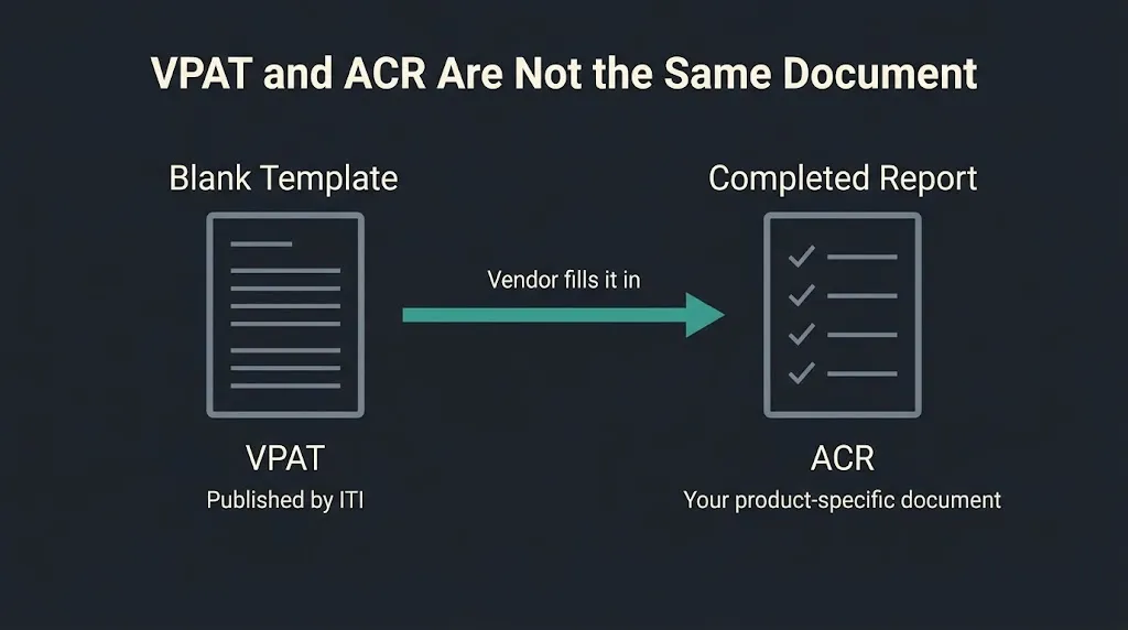 vpat acr relationship diagram