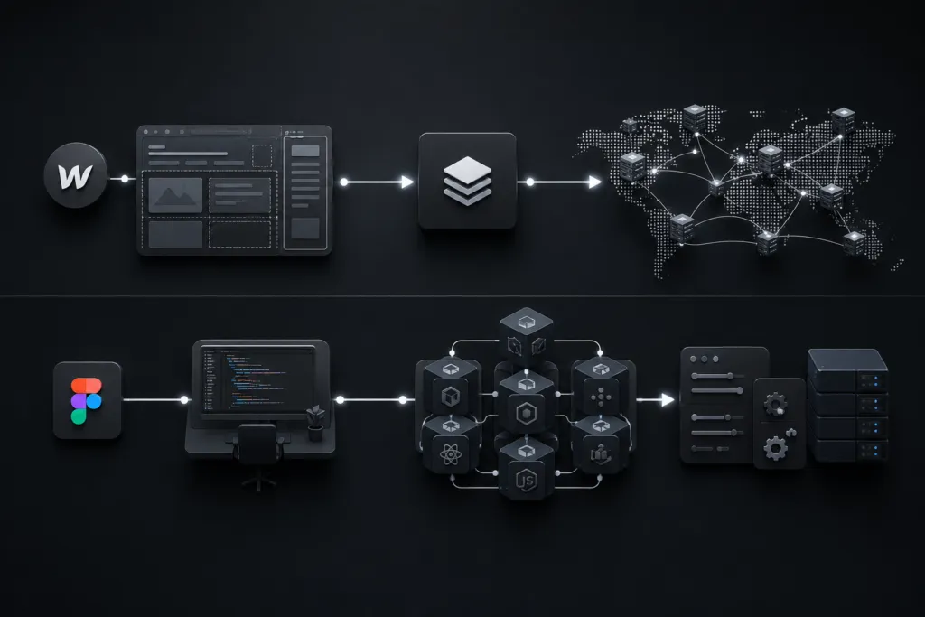 A clean, technical dark-mode infographic illustrating a side-by-side comparison of web page performance pipelines between automated Webflow architecture and a multi-step custom-coded software development stack.