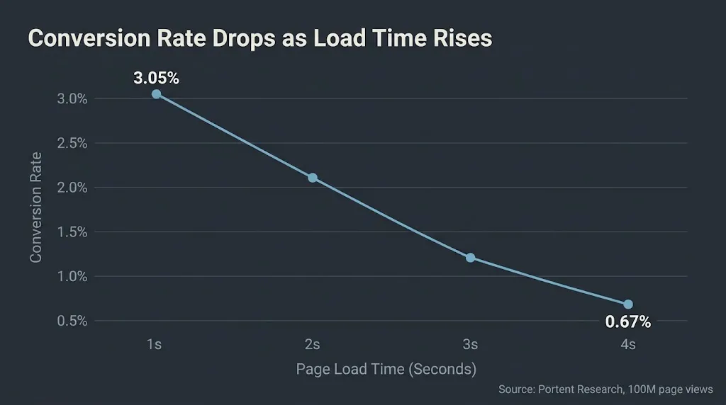 woocommerce speed fix cost table